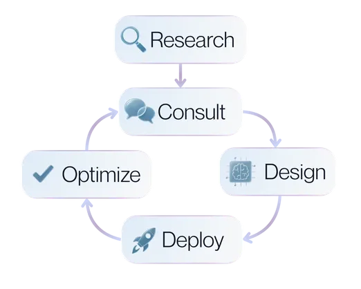 Clarity from research to deployment